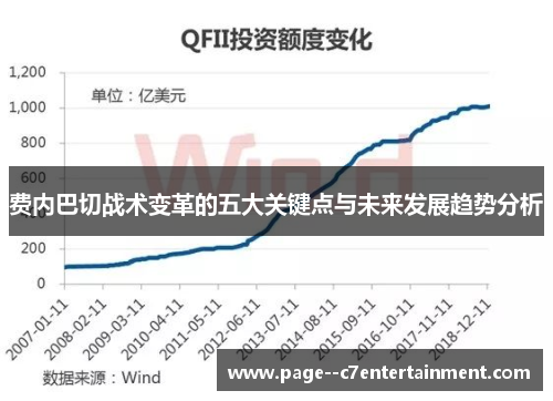 费内巴切战术变革的五大关键点与未来发展趋势分析