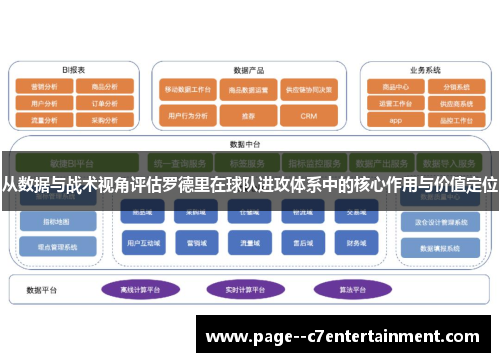 从数据与战术视角评估罗德里在球队进攻体系中的核心作用与价值定位 从数据与战术视角评估罗德里在球队进攻体系中的核心作用与价值定位