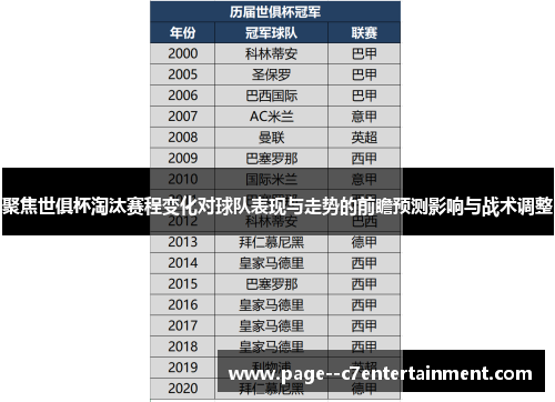 聚焦世俱杯淘汰赛程变化对球队表现与走势的前瞻预测影响与战术调整