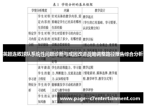 英超连败球队系统性问题诊断与成因改进战略调整路径报告综合分析