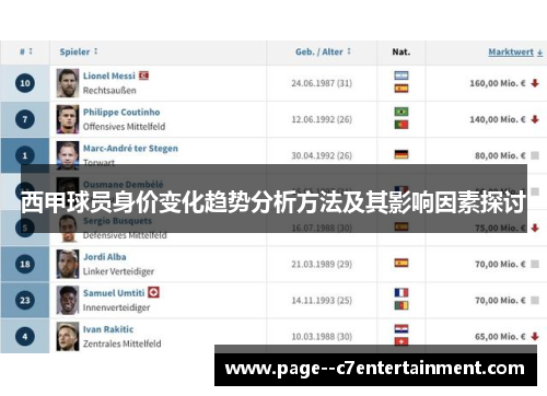 西甲球员身价变化趋势分析方法及其影响因素探讨
