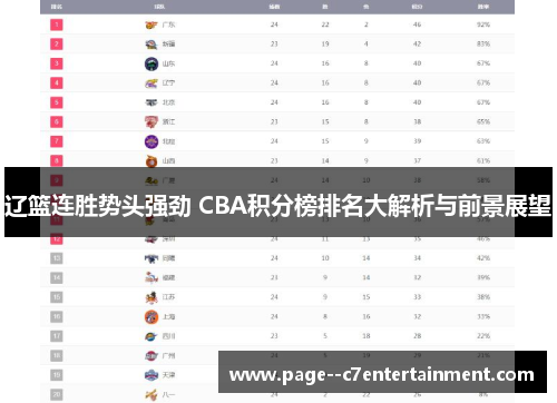 辽篮连胜势头强劲 CBA积分榜排名大解析与前景展望