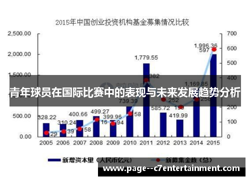青年球员在国际比赛中的表现与未来发展趋势分析