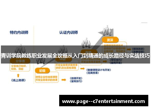 青训学院教练职业发展全攻略从入门到精通的成长路径与实战技巧